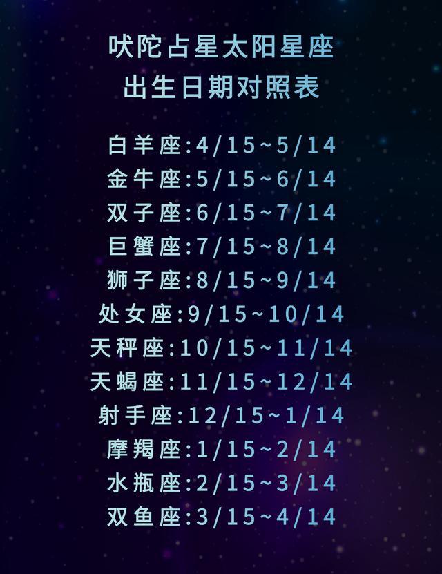 11月什么星座的 2012年10月是什么星座