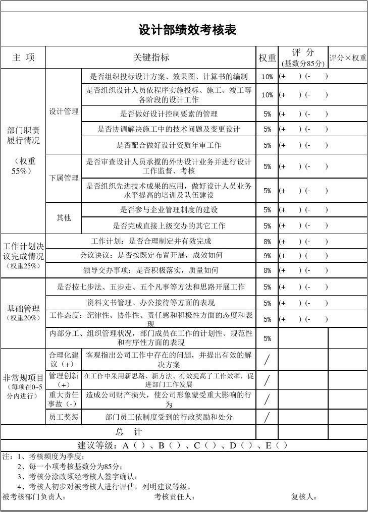 设计师绩效考核表 设计师绩效考核表怎么填