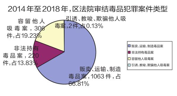 刑事犯罪有哪些罪名 刑事犯罪有哪些罪名和名称