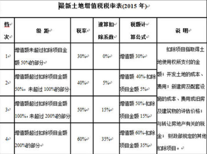 城市房地产税怎么看 城市房地产税怎么看征税范围