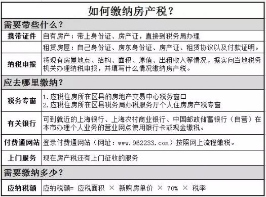 房地产税怎么取消了 城市房地产税废止了吗