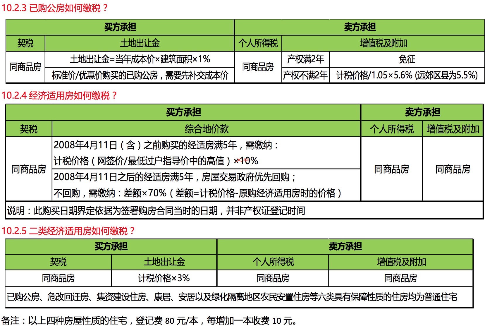 房地产税的问答 10条解读房地产税来了,和你想的不一样?