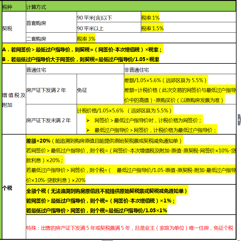 房地产税的问答 10条解读房地产税来了,和你想的不一样?