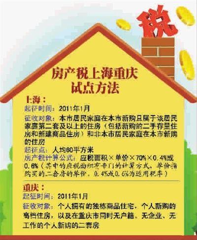 房地产税上海征收办法 上海市房产税征收范围文件