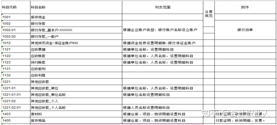 房地产税计入哪些科目 房产土地税计入哪个科目