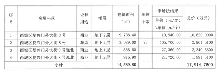 房地产税国土评估价 房地产税国土评估价怎么计算