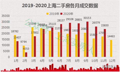 上海开征集房地产税 上海市税务局回应开征房产税