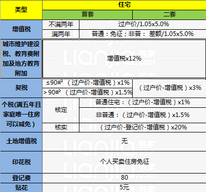 房地产税涉及 房地产税涉及到回迁房