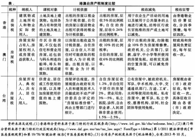 房地产税是否应当征收 不应该征收房地产税的原因