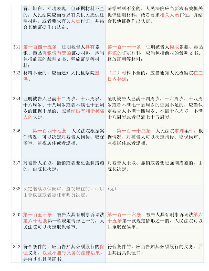 刑事诉讼法67 刑事诉讼法第八十二条怎么判