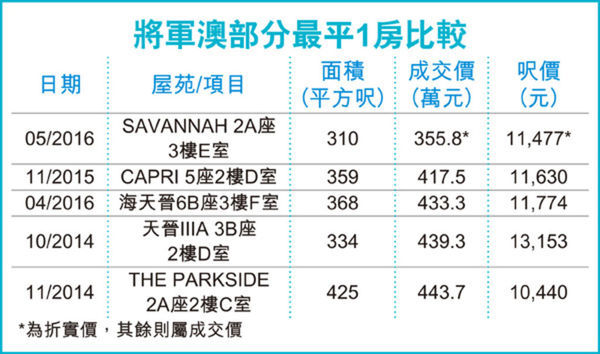 香港房地产税征收 香港房产税如何征收