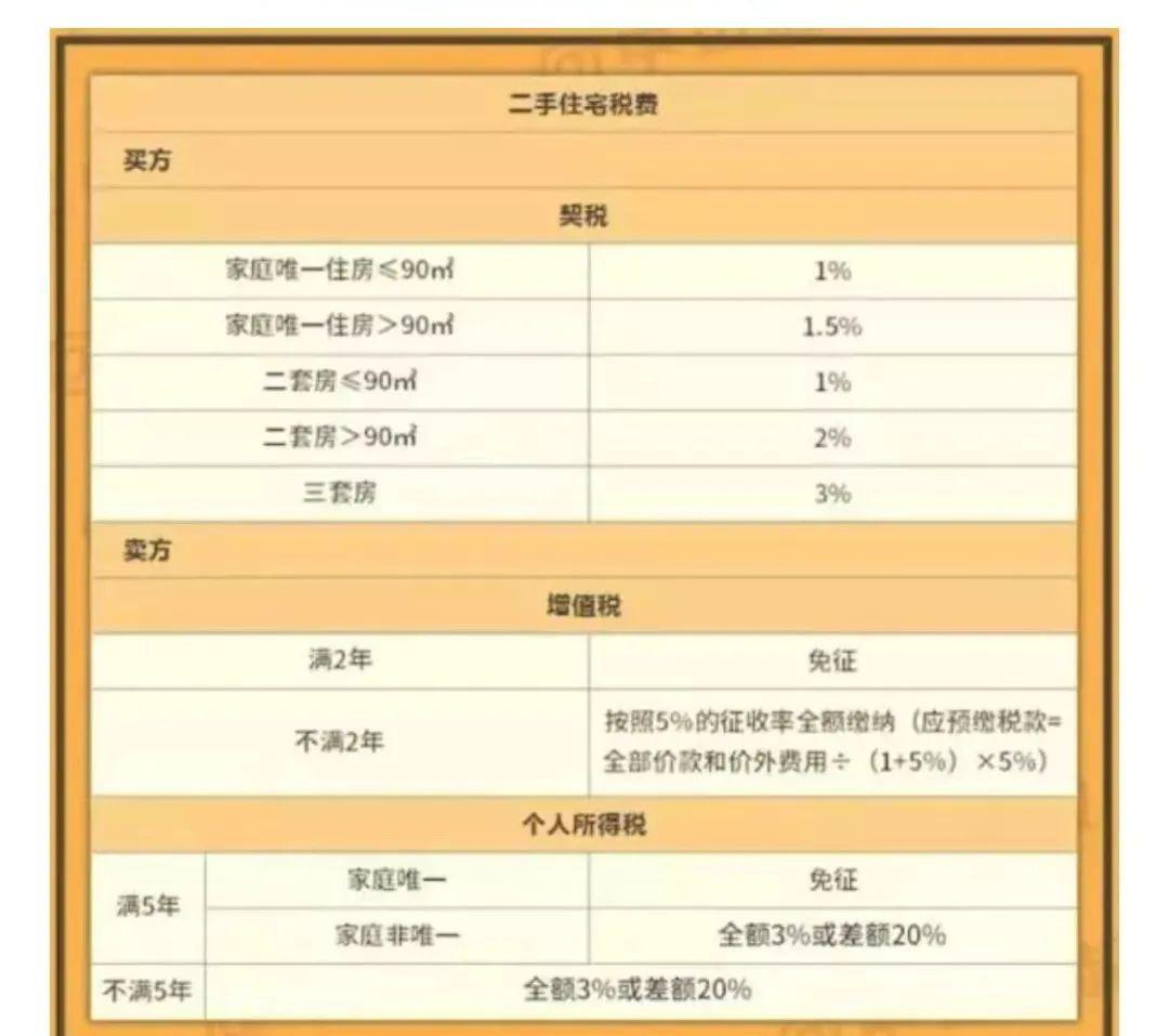 房地产税是每年交 房地产税是什么每年都要交吗