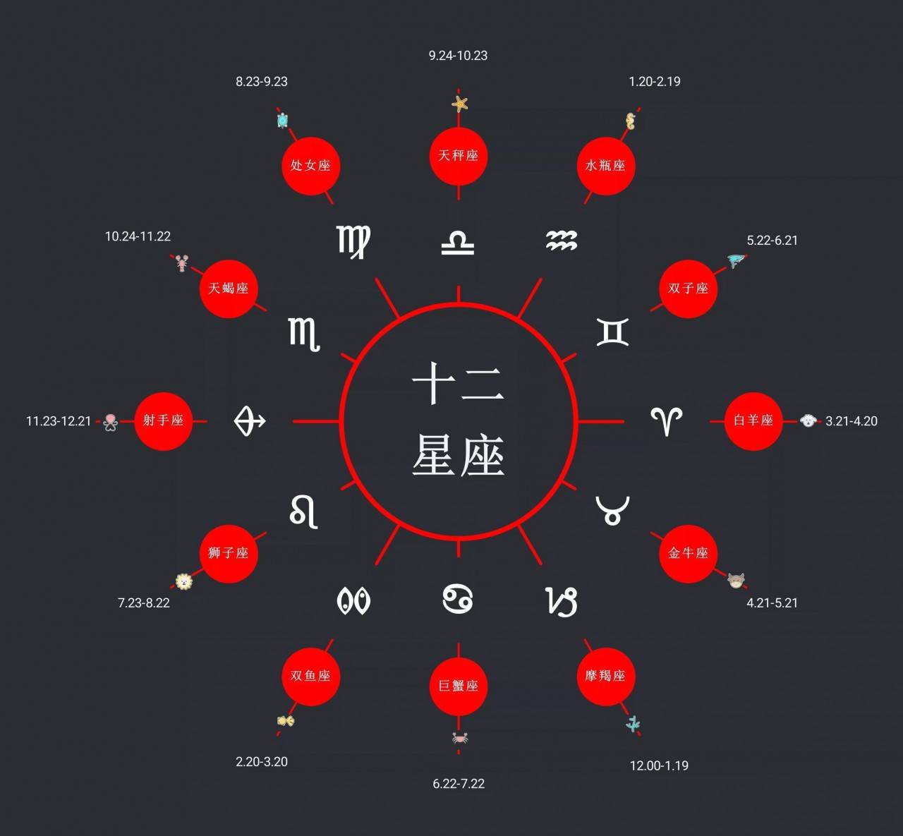 阳历4月9日是什么星座 2006年农历7月25日是什么星座