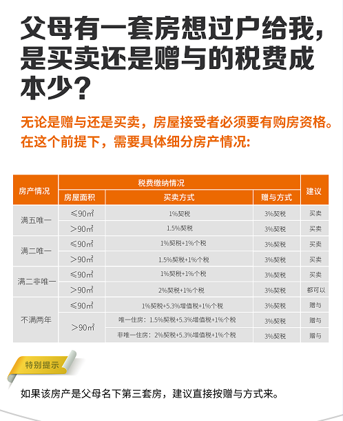 房地产税房屋交易差额税 房产交易差额征税和全额征税