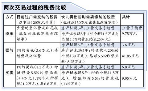 房地产税卖方缴纳 房产税是买方交还是卖方