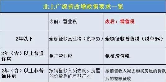 房地产税卖方缴纳 房产税是买方交还是卖方