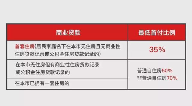 房地产税和公积金 房地产税和房产税有什么区别