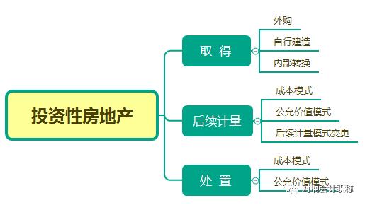 房地产税大框架 房地产税收体系理论知识