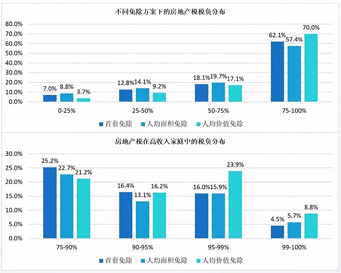 房地产税对房产市场影响 房地产税收对房地产市场的影响