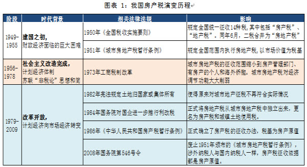 深圳房地产税年税 深圳房地产税收政策