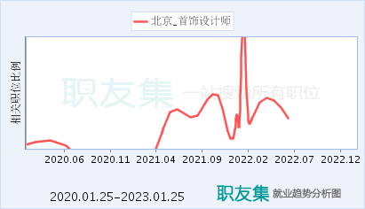 平面设计师的前景 平面设计师的前景如何