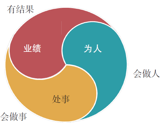 一个合格的销售人员具备条件 作为一个销售人员需要具备什么条件