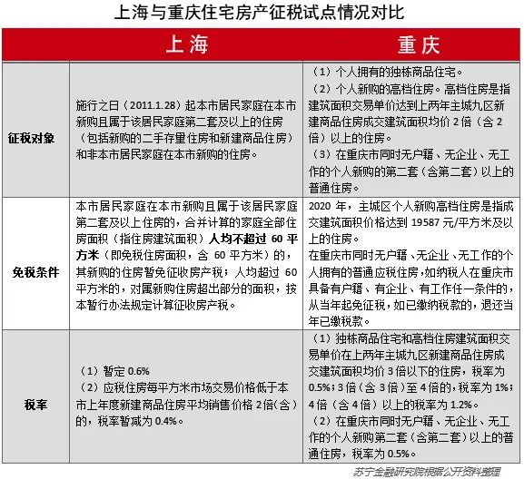 房地产税征收房价会跌 收房地产税房价是否上涨