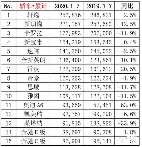 8月汽车销售排行榜 22年汽车销量排行榜