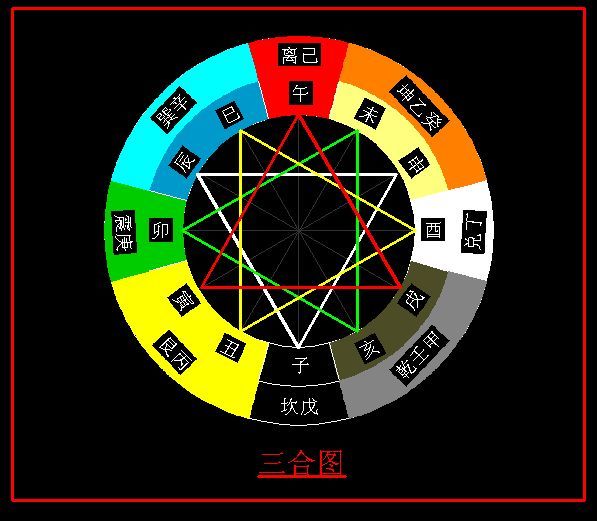 属虎人床吉位 属虎的人床位最佳方向