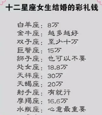 十二星座数字 12星座上升星座查询表