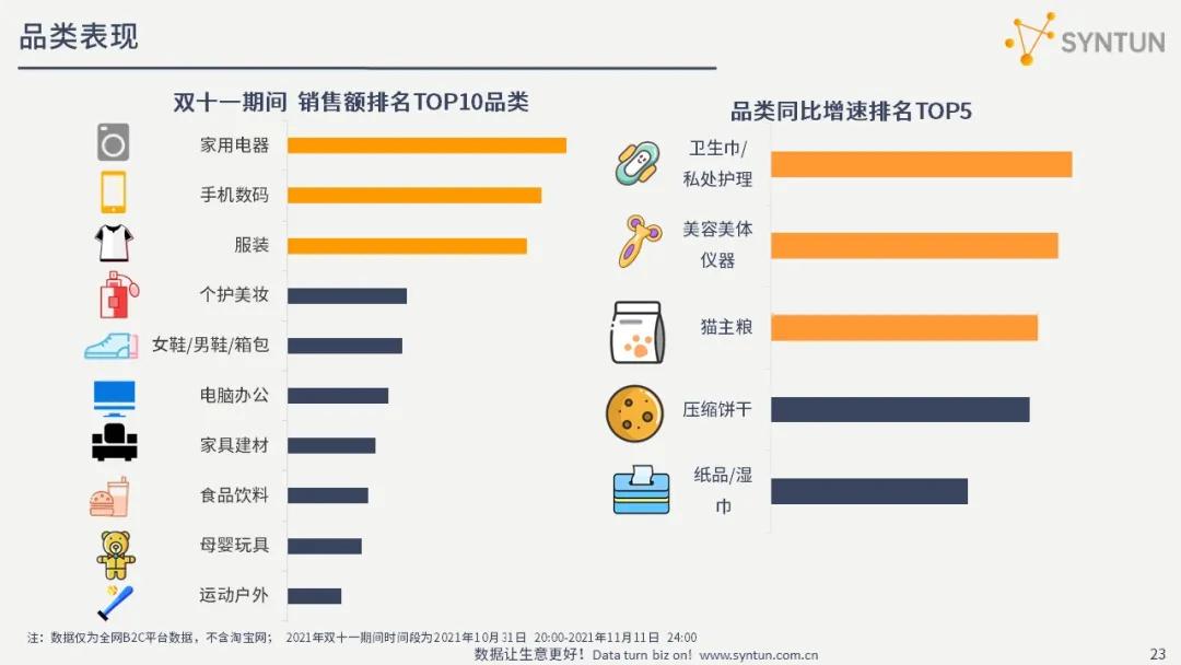 双十一销售收入 双十一销售收入怎么样