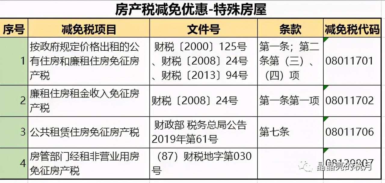 房地产税与房产税差别 房地产税跟房产税的区别