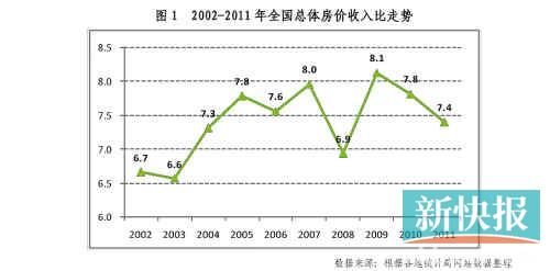 房地产税房价收入比 房地产业税收收入分析