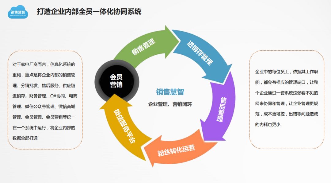 销售能做管理吗 销售能做管理吗知乎