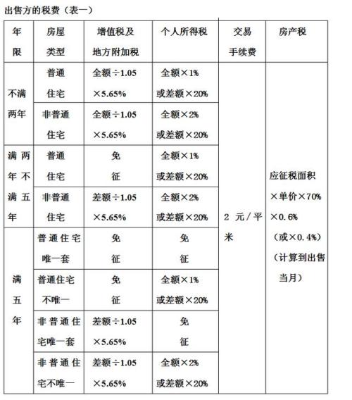 房地产税商住公寓 房地产税商住公寓怎么交