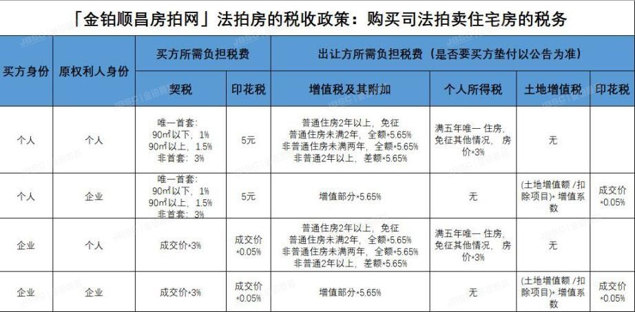 房地产税试点是哪几个城 房地产税在哪几个城市试点