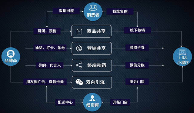 销售方案思路 销售营销方案100例