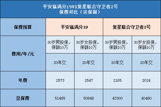 联合销售保费是啥 保险联合销售是啥意思