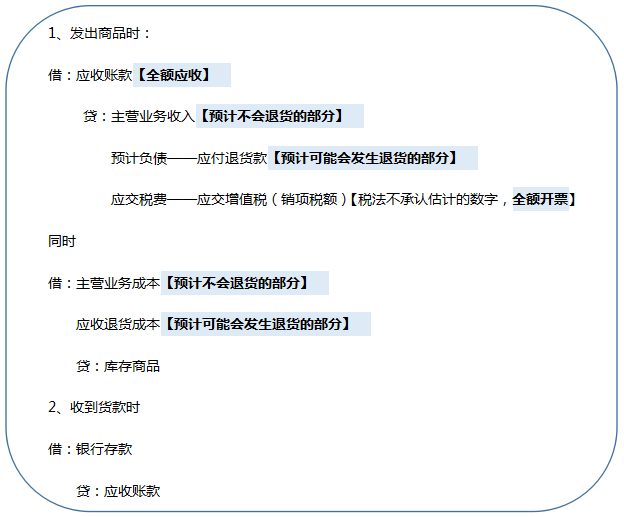 附销售退回条件 附销售退回条件的商品销售收入什么时候确认收入