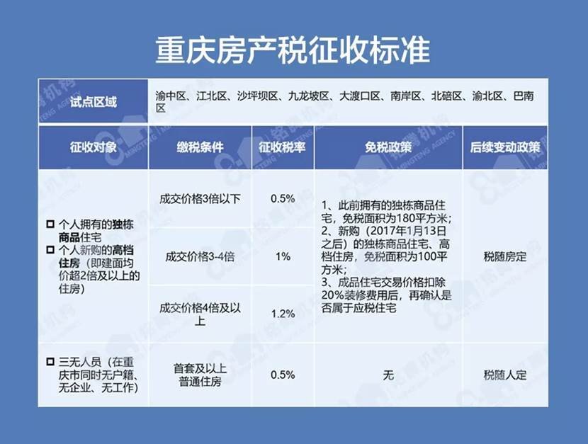 房地产税出台 卖房税收新政策2022年