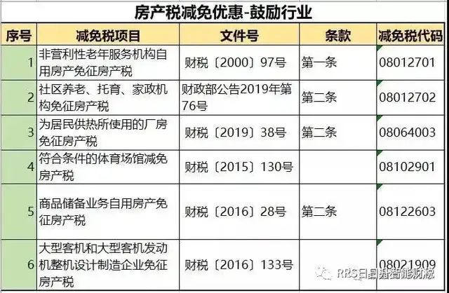 房地产税北京免税面积 房产免税面积为多少平方