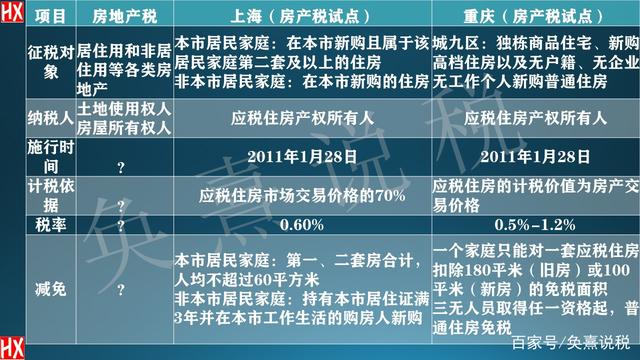 房地产税试验城市 哪些城市房地产税试点