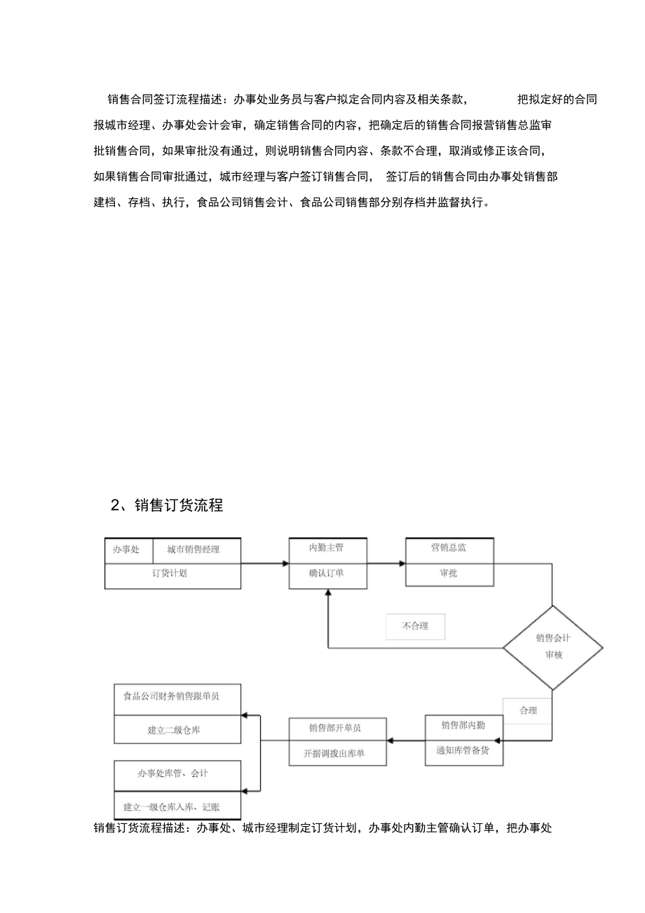 售电公司销售流程 售电公司销售流程什么