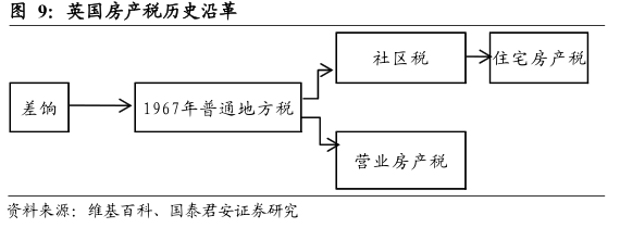 房地产税的实施方式 房地产税的实施方式有几种