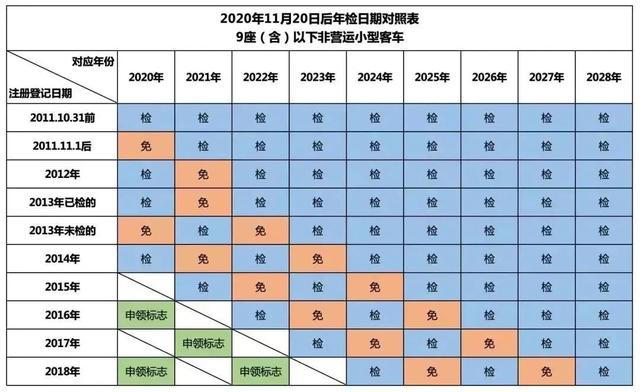 驾驶脱审车辆处罚标准 驾驶脱审车辆的驾驶人要受到什么处罚