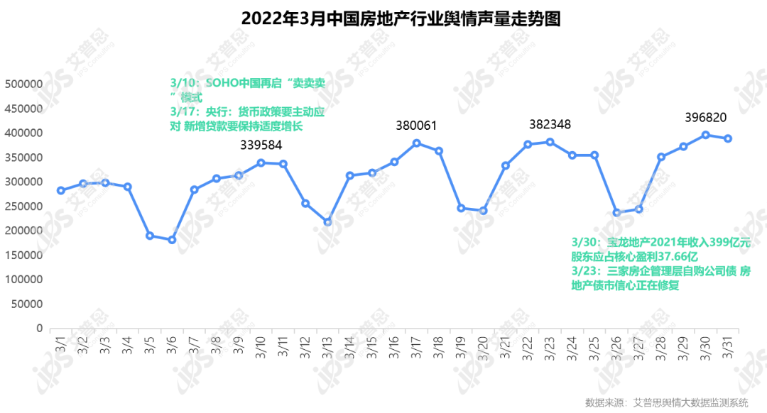 房地产税舆情 房地产税对房地产市场影响