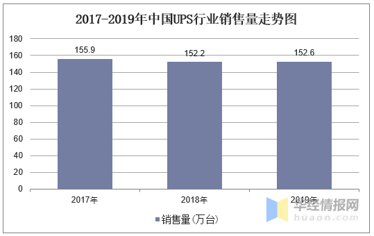 成熟阶段行业的销售 成熟阶段行业的销售现状