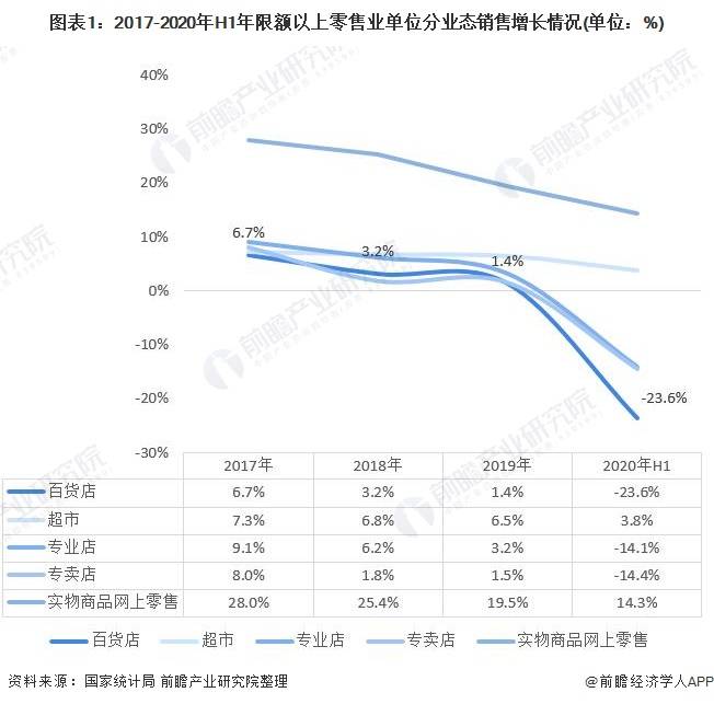 成熟阶段行业的销售 成熟阶段行业的销售现状