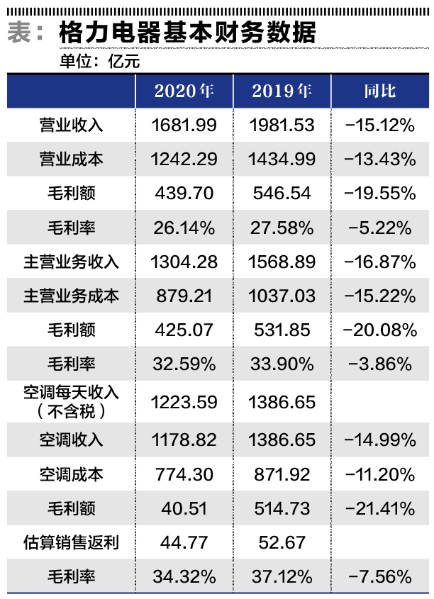 销售下降的原因怎么写 销售下降的原因怎么写好