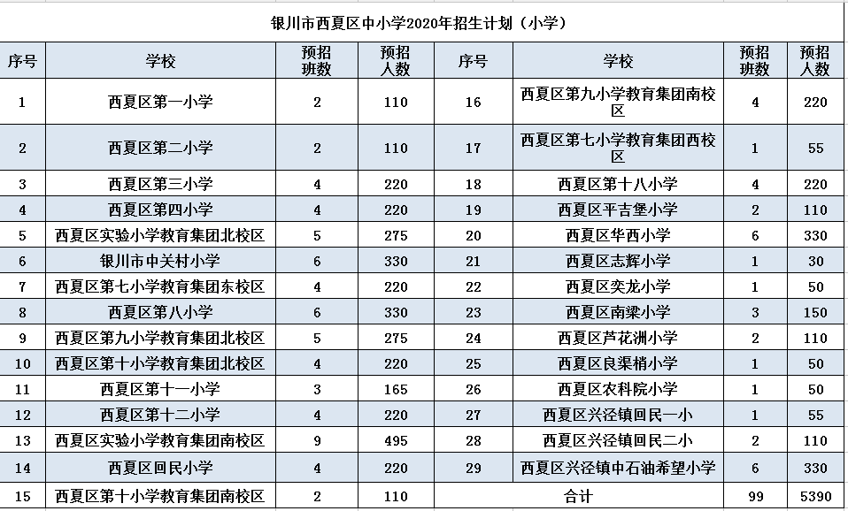 银川市发布房地产税 银川房产税最新消息2019